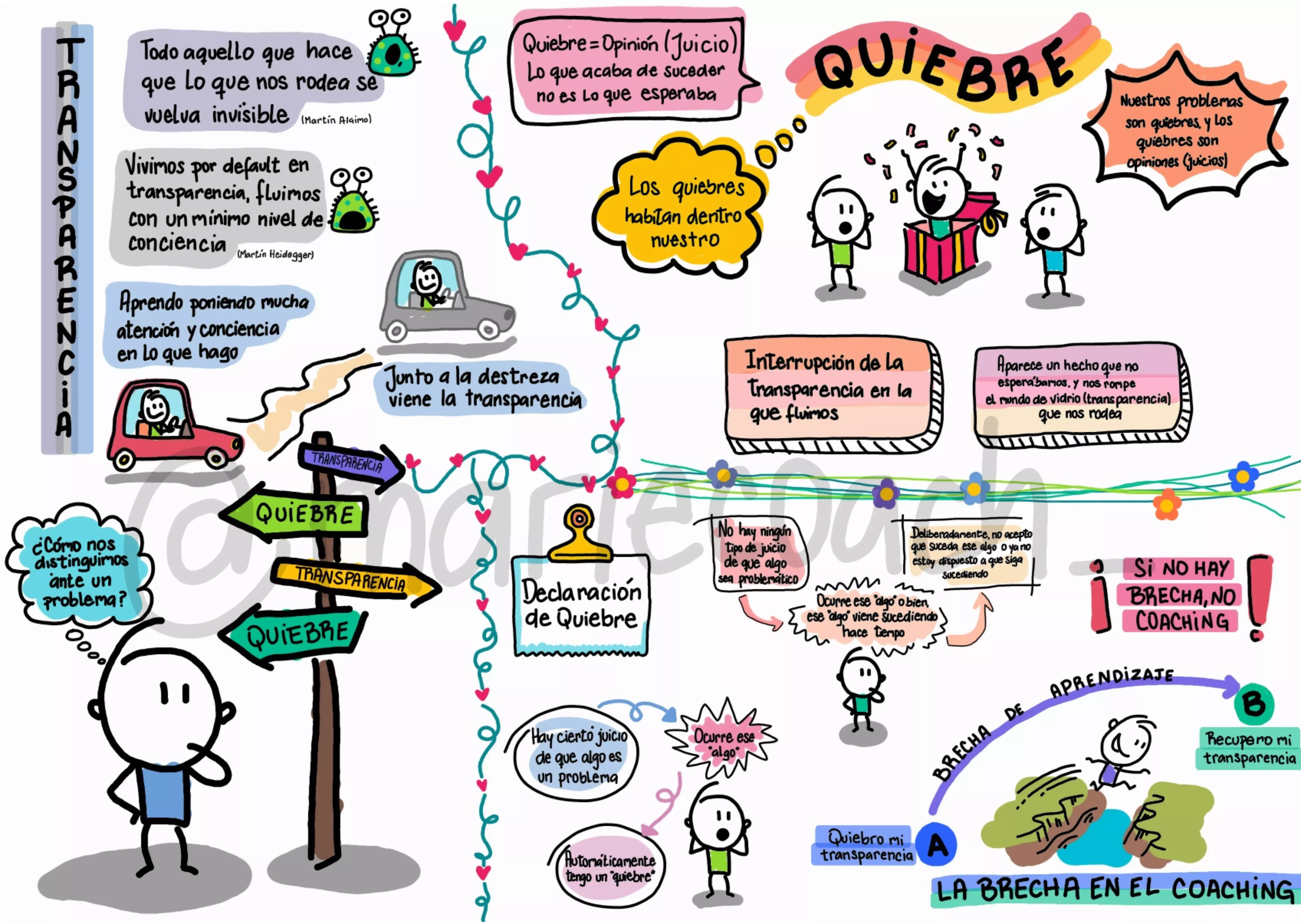 Transparencia y Quiebre
